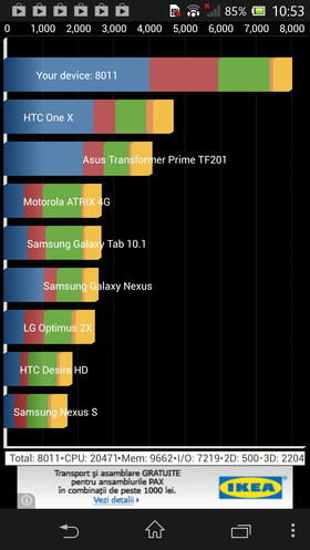 Benchmarkuri Sony Xperia Z