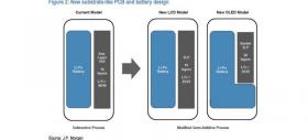 Samsung Galaxy S9 va veni cu o placă de bază mai compactă, pentru a face loc unei baterii mai mari