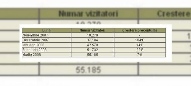 Internetul mobil din Romania, promovat de iPhone, afirma statisticile Trafic.ro