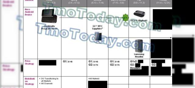 Lista de telefoane Android din oferta T-Mobile este acum oficiala; Samsung Houdini si G1 V2 pe lista